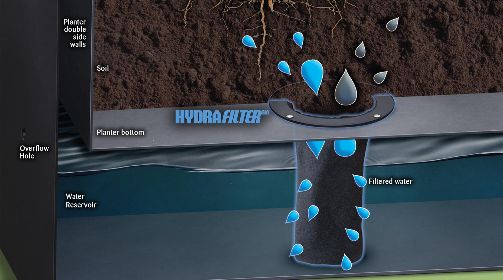 terrace self watering planter Terrace Self-Watering Planter – Meadows Way Garden Center